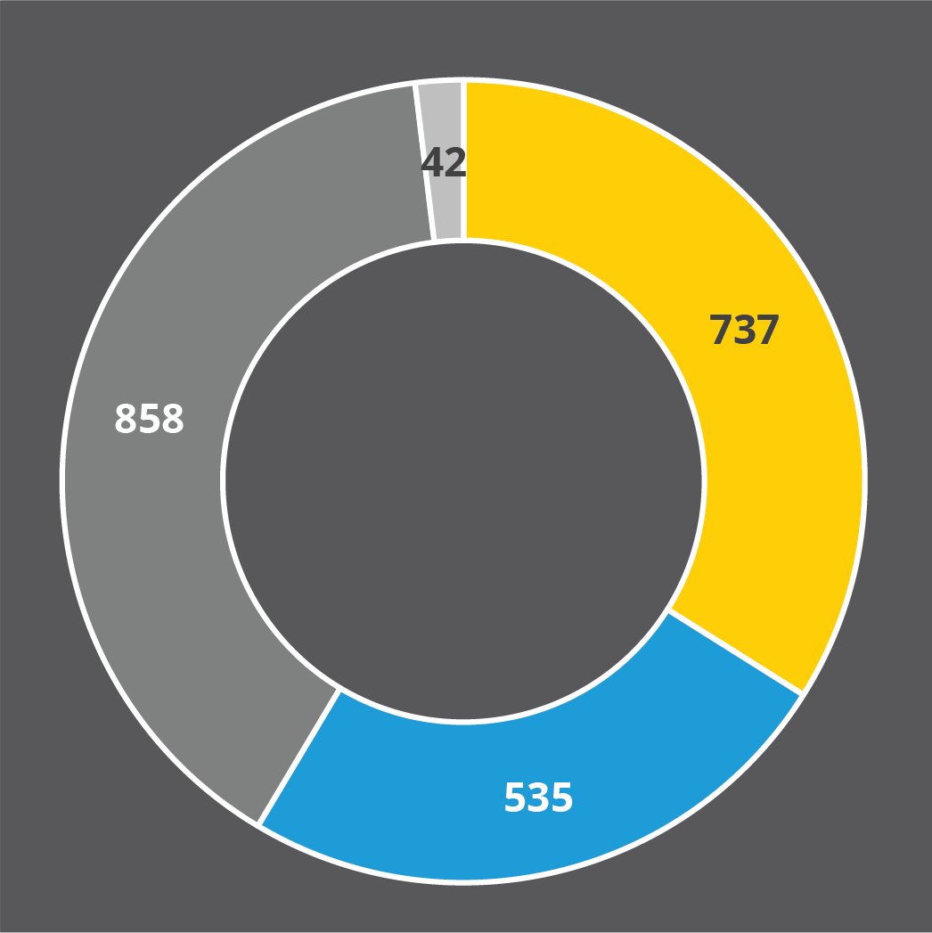 Annual Reports – Smithsonian Research Online